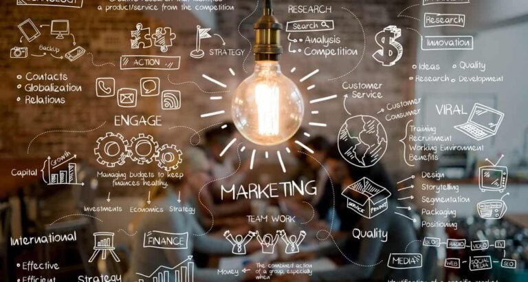 Free Marketing Ideas for Small Business Owners